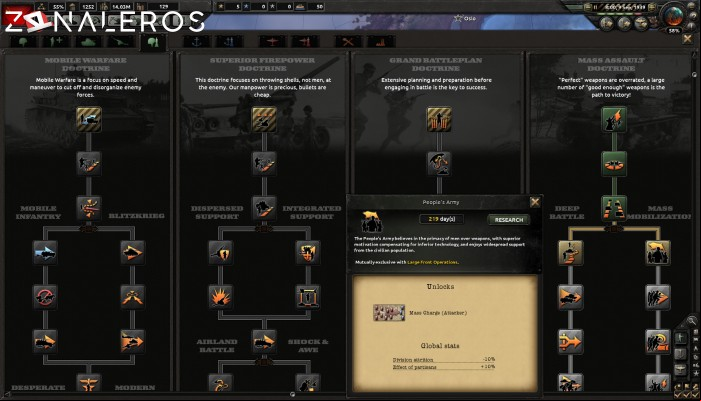 descargar Hearts of Iron IV Ultimate Bundle